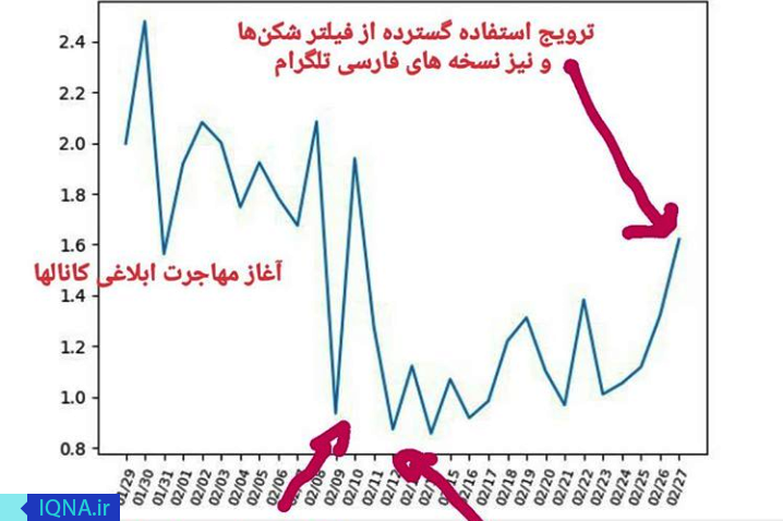 کاربران ایرانی سد فیلترینگ را هم شکستند!