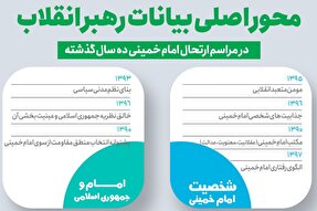 اینفوگرافیک | محور اصلی بیانات رهبر انقلاب در مراسم ارتحال امام راحل