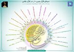 سیمای قرآن عینی در قرآن عِلمی + اینفوگرافی